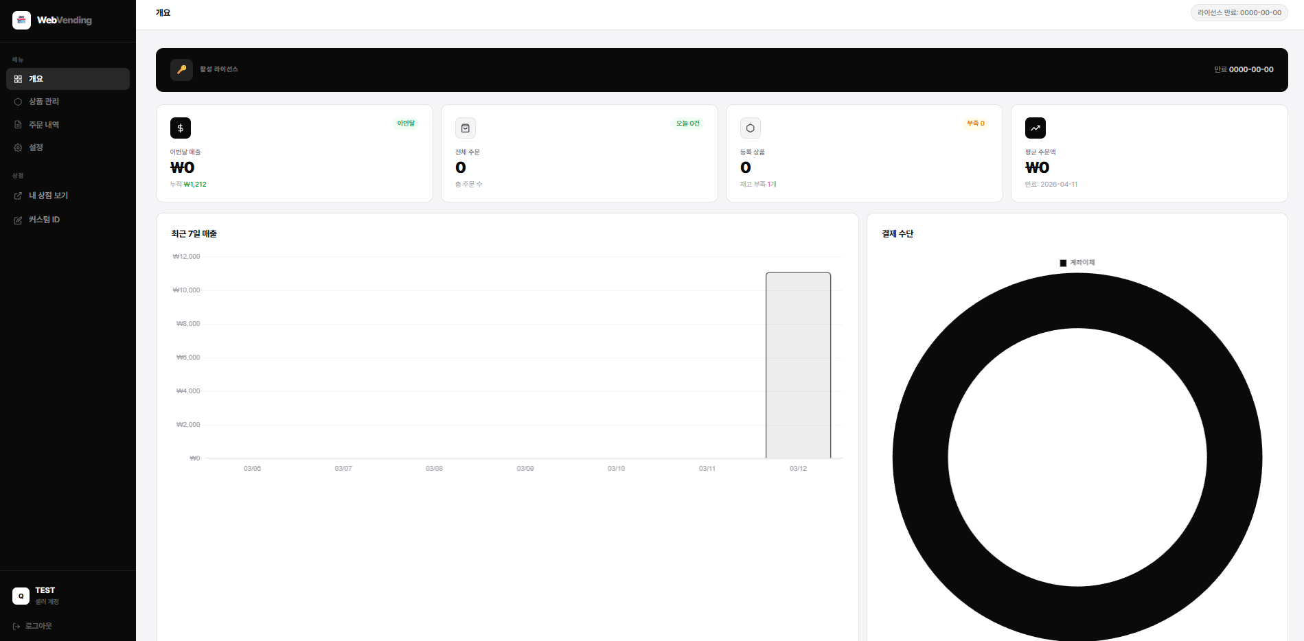 매출 분석 그래프